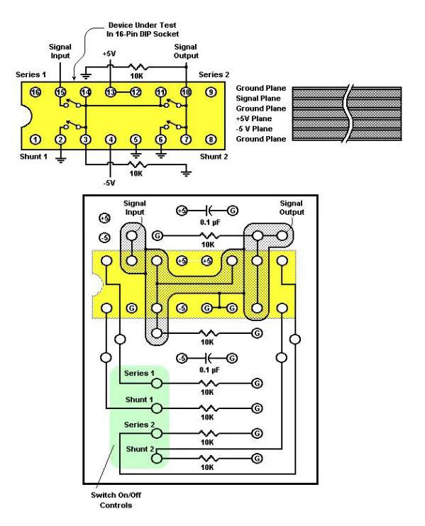 如何評(píng)測模擬開關(guān)？