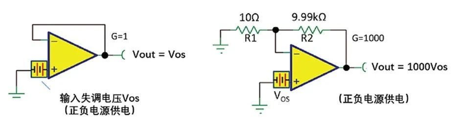 如何正確理解運算放大器輸入失調電壓？