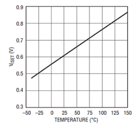 通過LTC4217提高熱插拔性能并節省設計時間