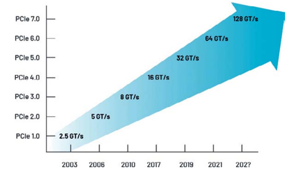 高速數字接口測試，讓容限測試更高效