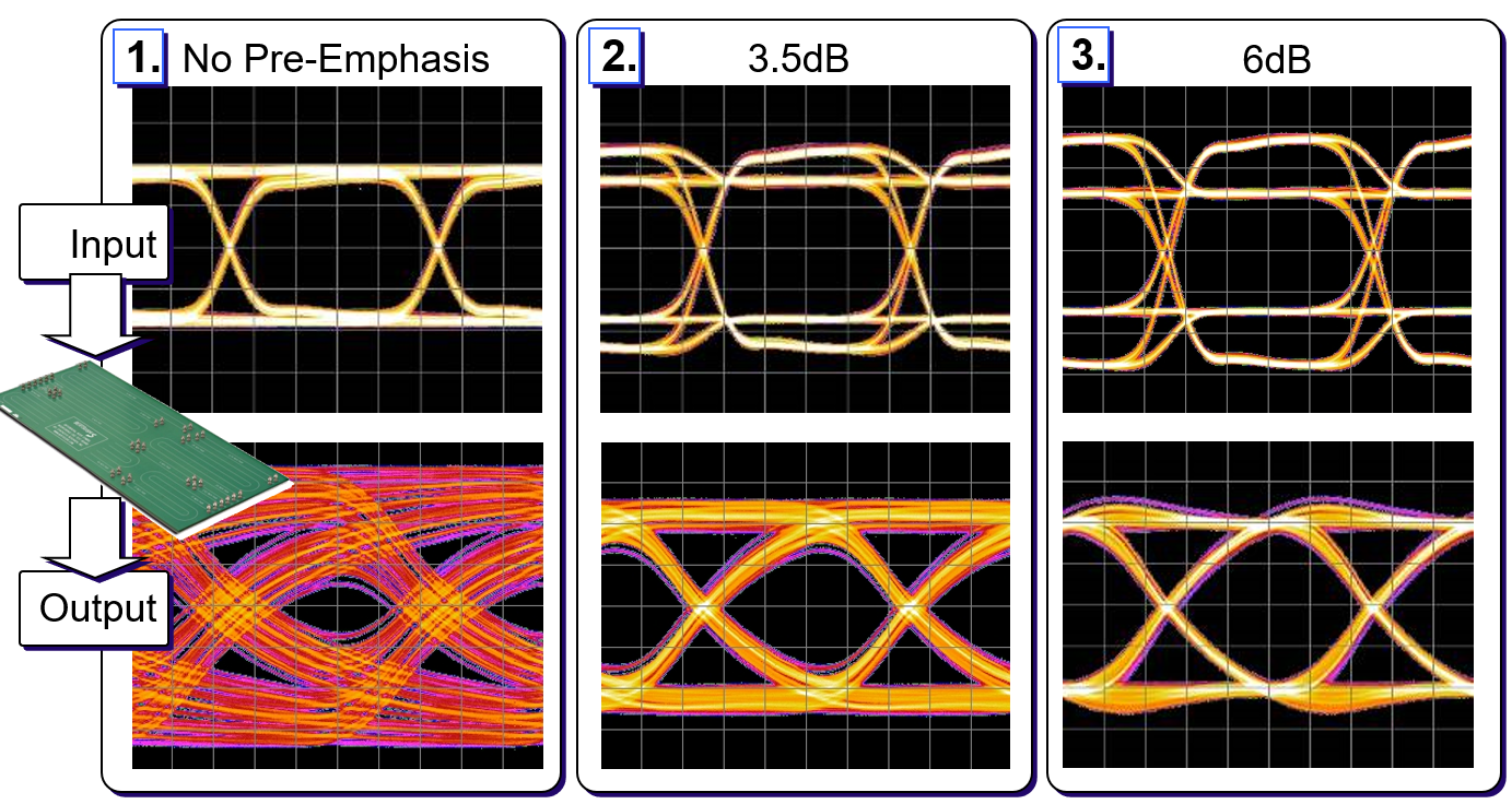 【做信號鏈，你需要了解的高速信號知識（三）】高速的挑戰 – 傳輸鏈路的損耗和均衡