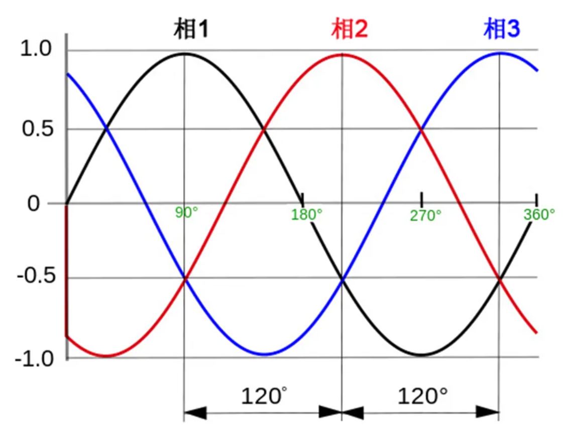 注意！這兩種三相電源濾波器的選擇有竅門！