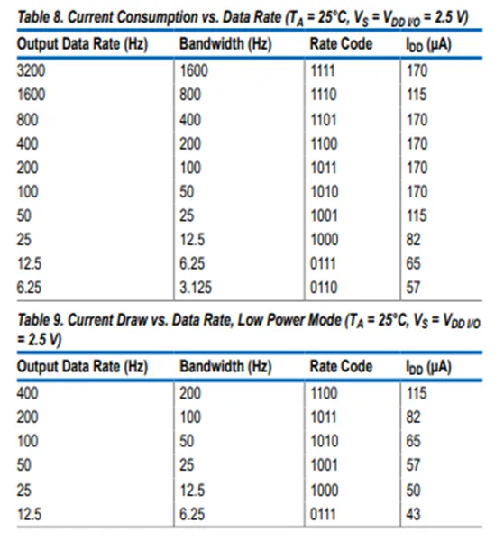 加速度傳感器不好選型？看這6個重要參數！