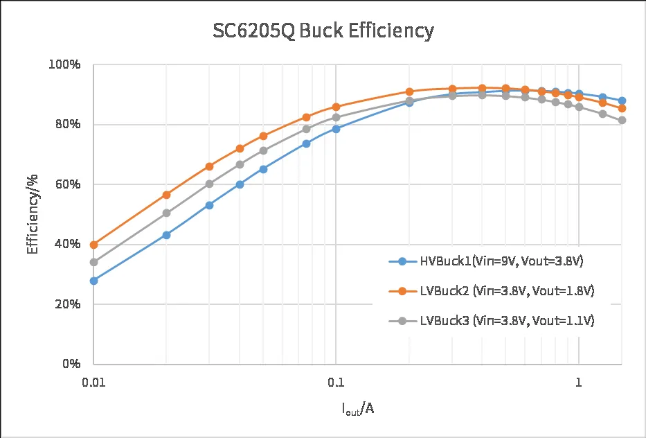 全民智駕熱潮下，ADAS系統對電源芯片的四大需求