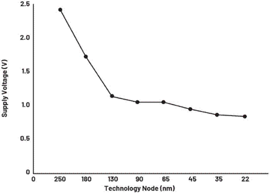 利用高精度窗口監控器有效提高電源輸出性能