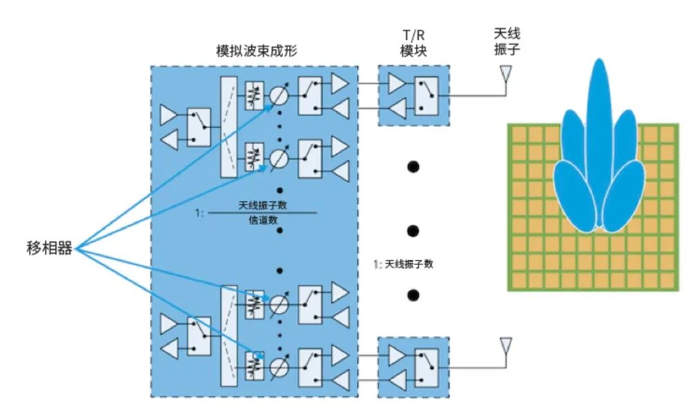 相位魔法解碼：真時(shí)延技術(shù)如何實(shí)現(xiàn)毫米級(jí)指向精度