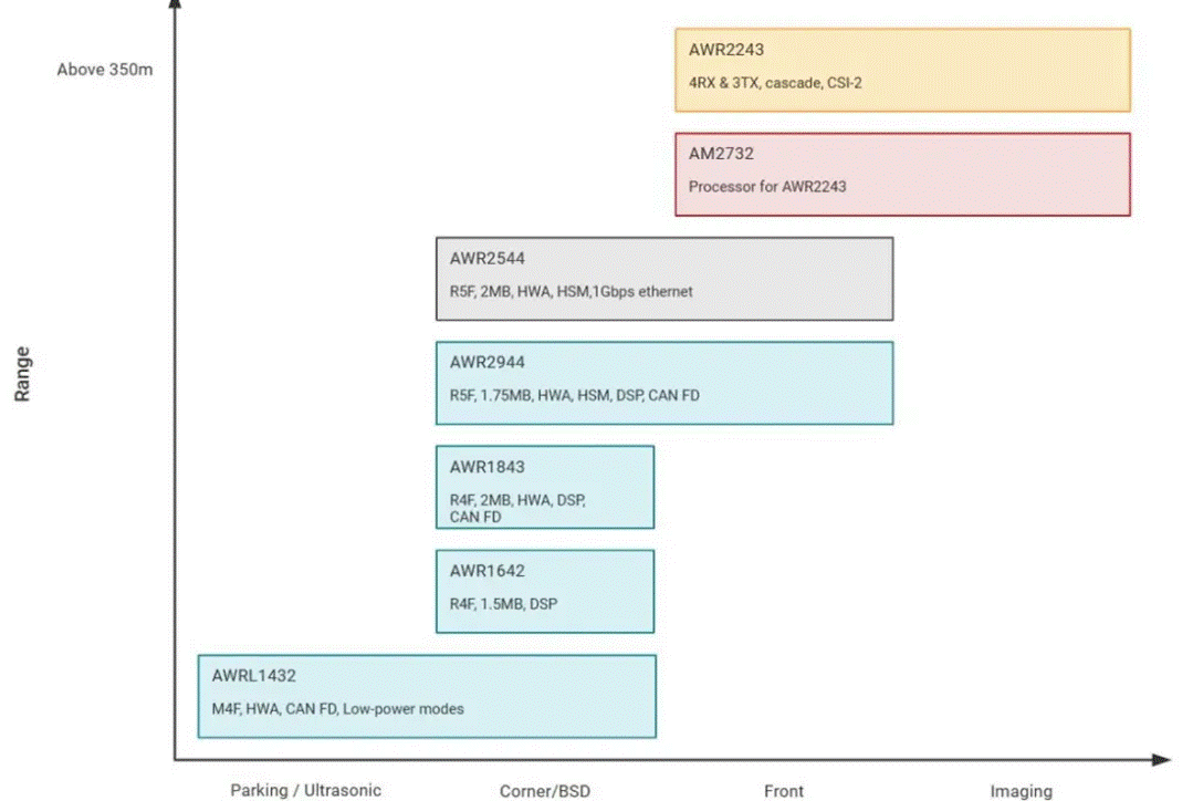 從ADAS到無人駕駛：毫米波雷達如何重塑智能汽車感知力？