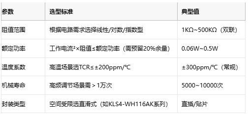 碳膜電位器技術解析：從原理到選型與頭部廠商對比