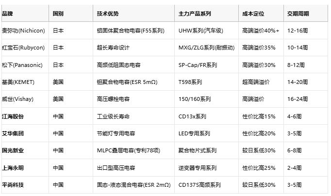 電解電容技術全景解析：從核心原理到國產替代戰略
