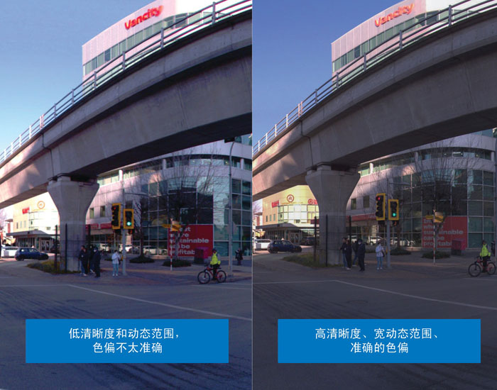 超越分辨率！解鎖移動(dòng)測(cè)繪相機(jī)系統(tǒng)的關(guān)鍵密碼