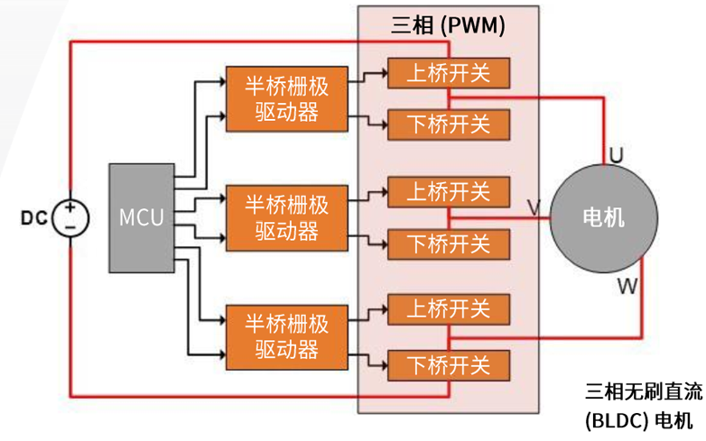 規避常見“坑”：科學匹配EliteSiC柵極驅動，讓SiC器件發揮極致效能