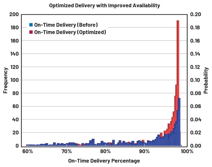 重要的制造指標(biāo):如何優(yōu)化您的運(yùn)營(yíng)活動(dòng) 重要的制造指標(biāo):如何優(yōu)化您的運(yùn)營(yíng)活動(dòng)