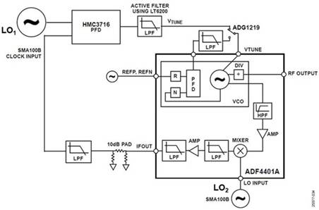 使用平移環模塊快速構建低抖動、高頻率的時鐘