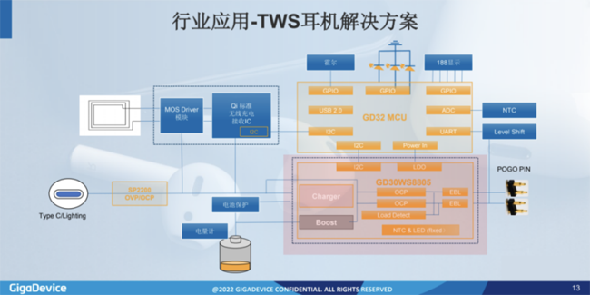 兆易創新：進軍模擬芯片，瞄準電源芯片PMIC和DC/DC等