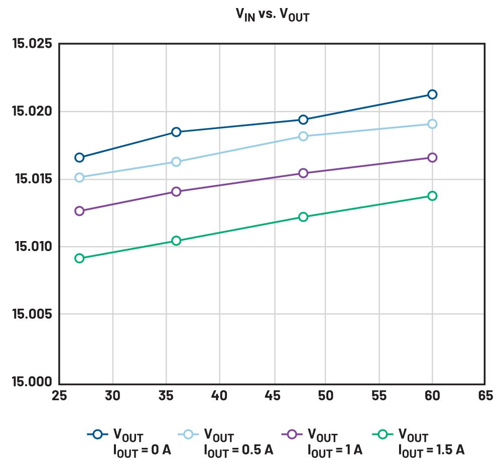 二次整流電路設(shè)計(jì)難點(diǎn)解析