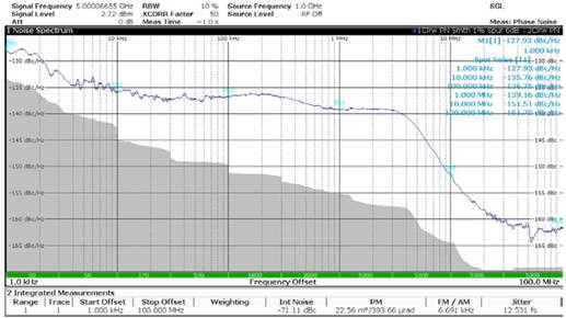 使用平移環模塊快速構建低抖動、高頻率的時鐘