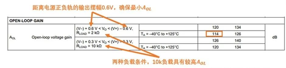 如何正確理解運算放大器輸入失調電壓？