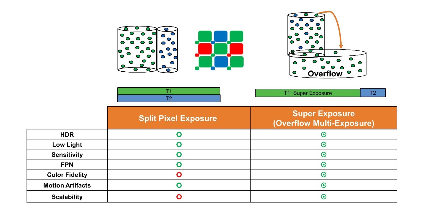 汽車圖像傳感器的演進之旅 汽車圖像傳感器的演進之旅