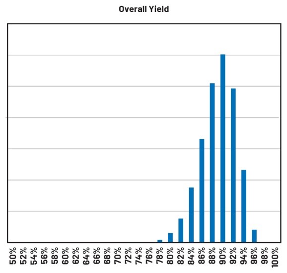 重要的制造指標(biāo):如何優(yōu)化您的運(yùn)營(yíng)活動(dòng) 重要的制造指標(biāo):如何優(yōu)化您的運(yùn)營(yíng)活動(dòng)