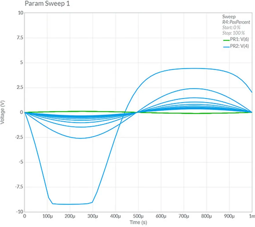 兩張圖說清楚共射極放大器為什么需要發射極電阻 兩張圖說清楚共射極放大器為什么需要發射極電阻
