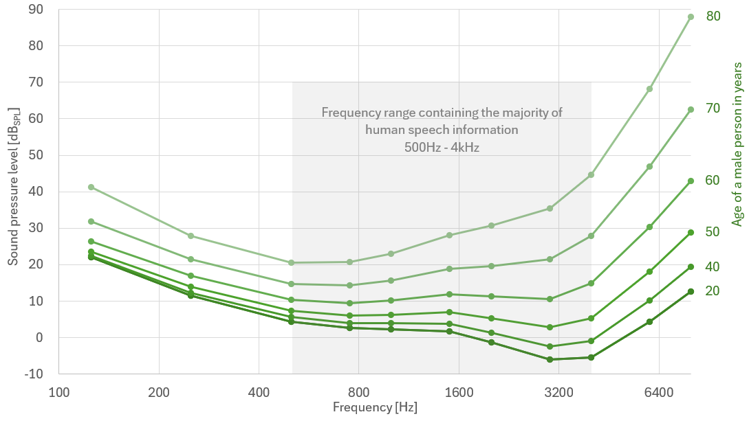 高信噪比MEMS麥克風驅動人工智能交互 高信噪比MEMS麥克風驅動人工智能交互
