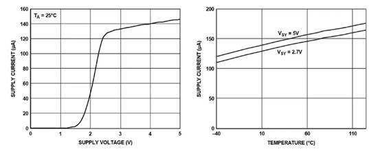 低功耗嵌入式設計簡介 低功耗嵌入式設計簡介