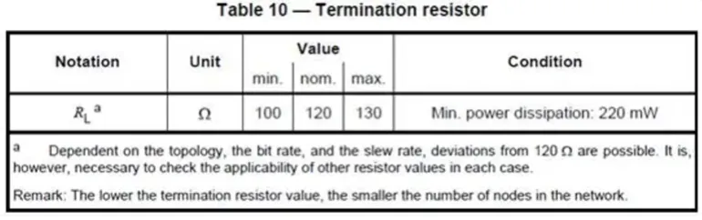 如何設(shè)計(jì)一款高可靠性的汽車(chē)CAN總線(xiàn) (1)