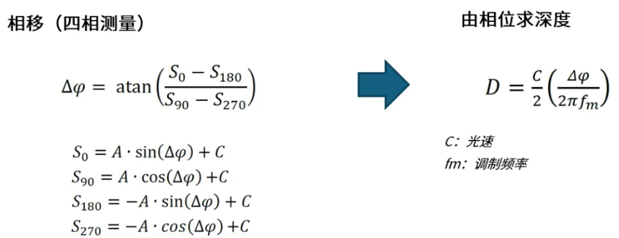 超越視距極限！安森美iToF技術(shù)開啟深度感知新紀(jì)元