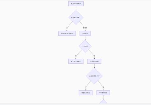 振蕩電路不起振怎么辦？專家教你步步排查