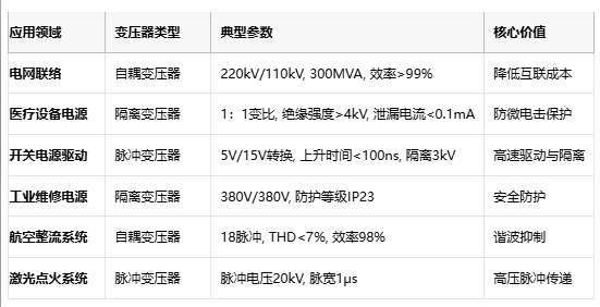 電磁拓?fù)涞娜N路徑：自耦、隔離與脈沖變壓器核心技術(shù)解密