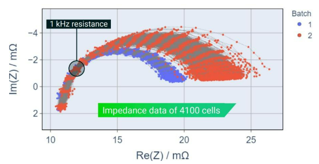 電池阻抗譜(EIS)如何精準量化電芯的“體質”好壞? 電池阻抗譜(EIS)如何精準量化電芯的“體質”好壞?
