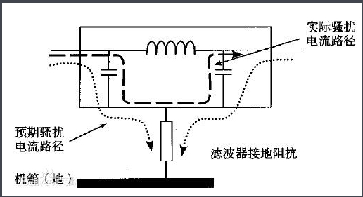 使用電源濾波器的常見(jiàn)錯(cuò)誤 使用電源濾波器的常見(jiàn)錯(cuò)誤
