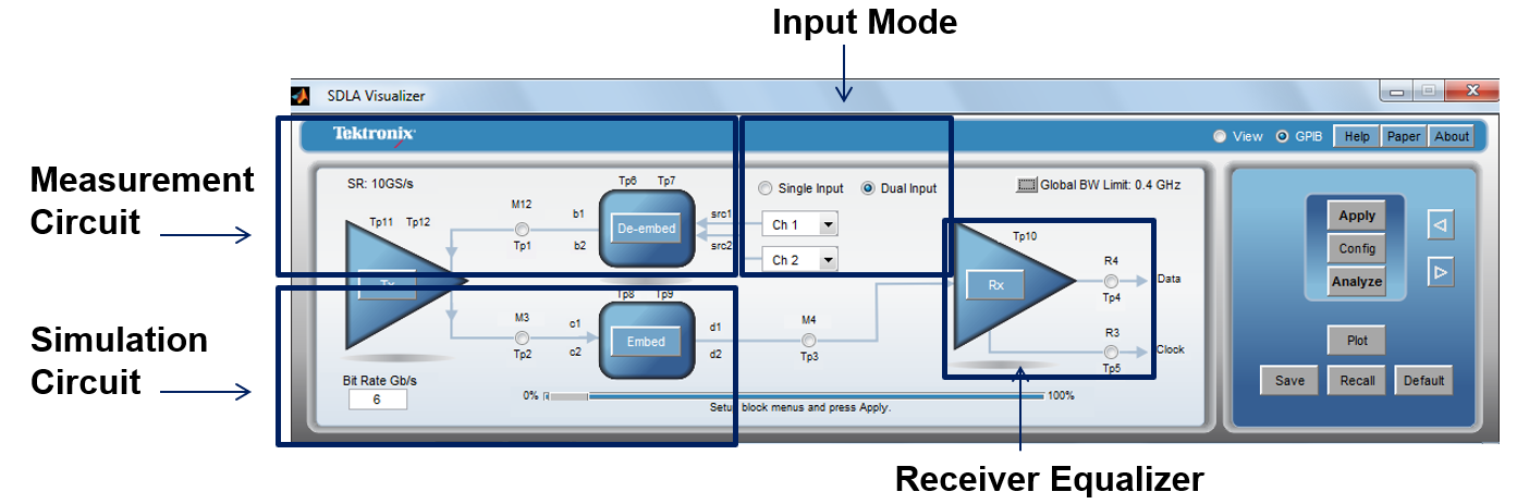 【做信號鏈，你需要了解的高速信號知識（三）】高速的挑戰 – 傳輸鏈路的損耗和均衡