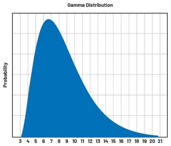 重要的制造指標(biāo):如何優(yōu)化您的運(yùn)營(yíng)活動(dòng) 重要的制造指標(biāo):如何優(yōu)化您的運(yùn)營(yíng)活動(dòng)