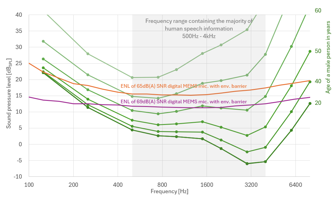 高信噪比MEMS麥克風驅動人工智能交互 高信噪比MEMS麥克風驅動人工智能交互