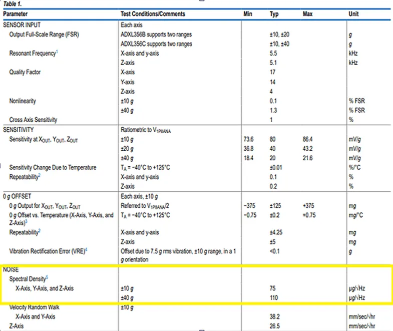 加速度傳感器不好選型？看這6個重要參數！