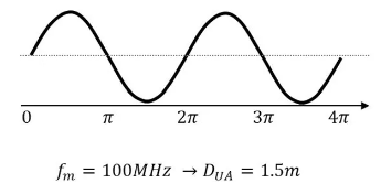 超越視距極限！安森美iToF技術(shù)開啟深度感知新紀(jì)元