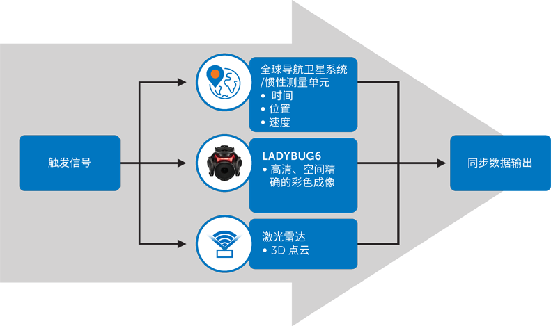 超越分辨率！解鎖移動(dòng)測(cè)繪相機(jī)系統(tǒng)的關(guān)鍵密碼