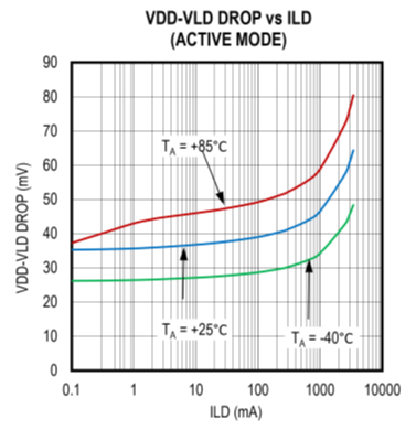 擴大40年期電源電壓范圍，從<300uA到3A無電阻電流檢測解決方案