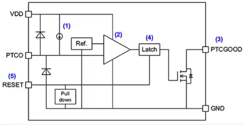 實(shí)施精確、低功耗、緊湊型溫度監(jiān)測(cè)的新方法