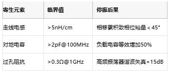振蕩電路不起振怎么辦？專家教你步步排查