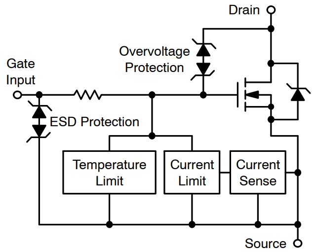 車輛區(qū)域控制架構(gòu)關(guān)鍵技術(shù)——趨勢(shì)篇