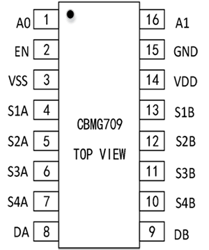 高性能差分信號路由：CBMG709在工業(yè)控制系統(tǒng)中的關(guān)鍵作用