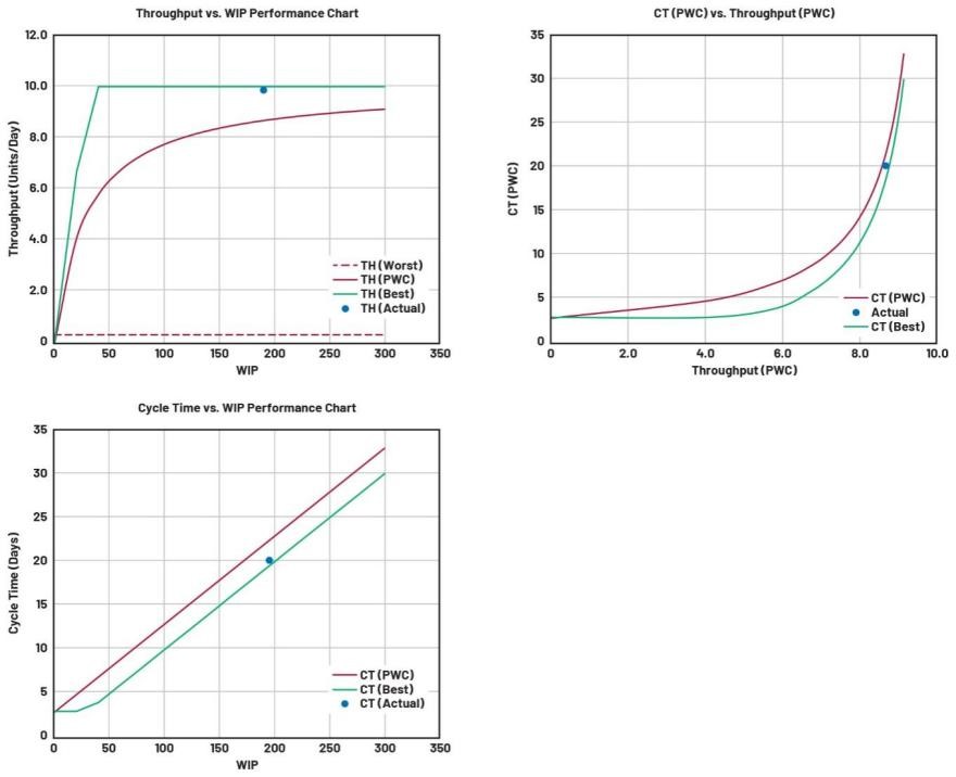 重要的制造指標(biāo):如何優(yōu)化您的運(yùn)營(yíng)活動(dòng) 重要的制造指標(biāo):如何優(yōu)化您的運(yùn)營(yíng)活動(dòng)