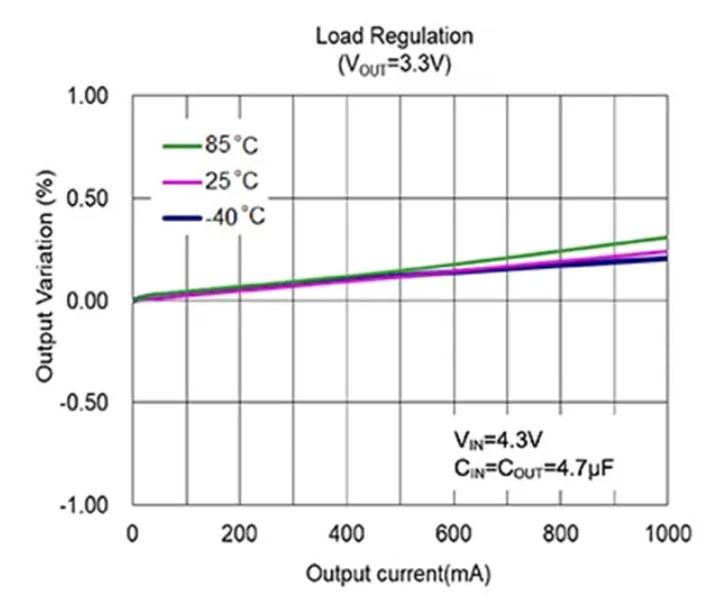 LDO穩(wěn)壓器核心知識(shí)點(diǎn)全解析：掌握這些，你就是專家！