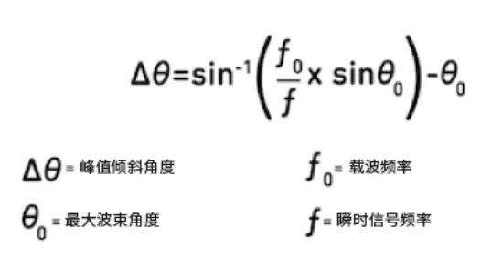 相位魔法解碼：真時(shí)延技術(shù)如何實(shí)現(xiàn)毫米級(jí)指向精度