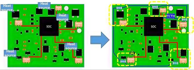 實(shí)施精確、低功耗、緊湊型溫度監(jiān)測(cè)的新方法