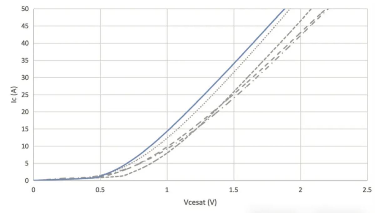能效升級(jí)新引擎！拆解IGBT的三大技術(shù)優(yōu)勢(shì)