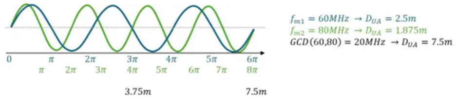 超越視距極限！安森美iToF技術(shù)開啟深度感知新紀(jì)元