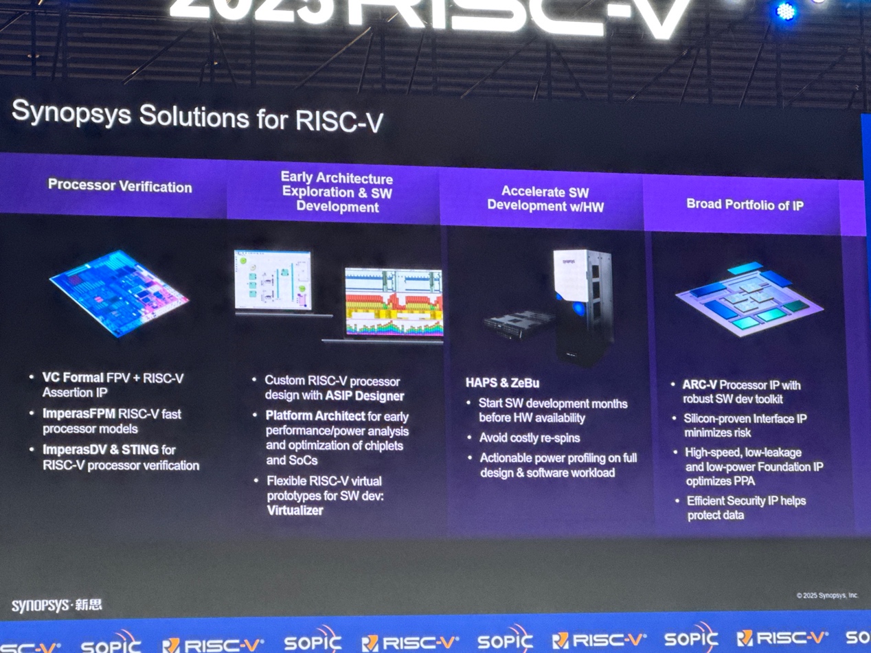 新思科技：通過EDA和IP助力中國(guó)RISC-V發(fā)展